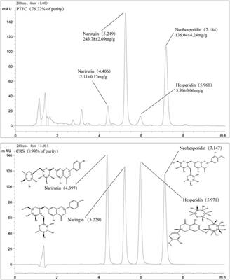 Pure Total Flavonoids From Citrus Protect Against Nonsteroidal Anti-inflammatory Drug-Induced Small Intestine Injury by Promoting Autophagy in vivo and in vitro